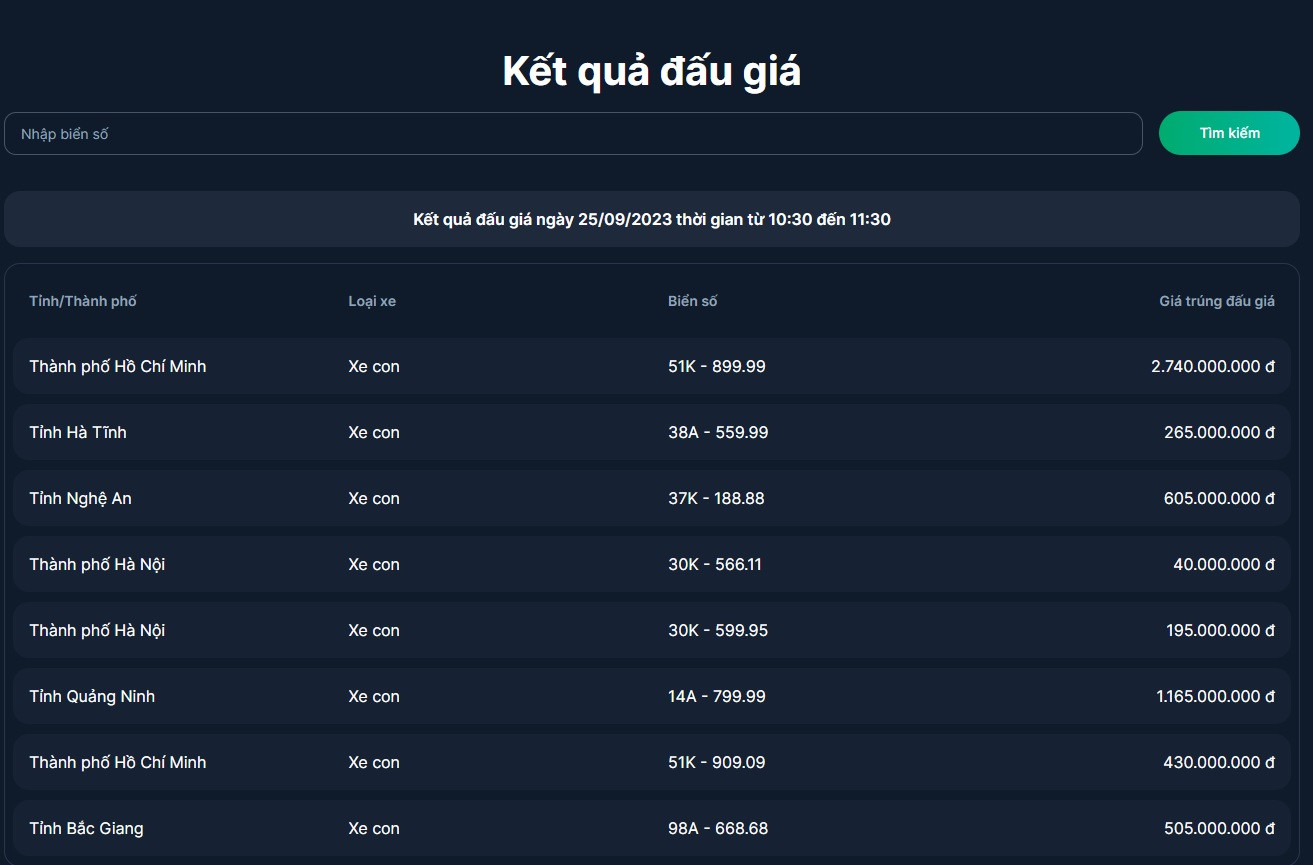 Phiên đấu giá sáng 25/9 có khách hàng trúng đấu giá biển số ô tô chỉ với 40 triệu đồng. Phiên đấu giá sáng 25/9 có khách hàng trúng đấu giá biển số ô tô chỉ với 40 triệu đồng.
