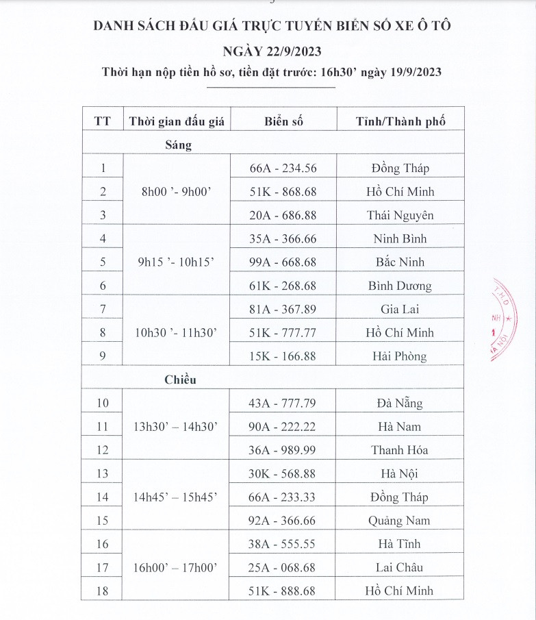 Danh sách các biển số sắp được đưa ra đấu giá.