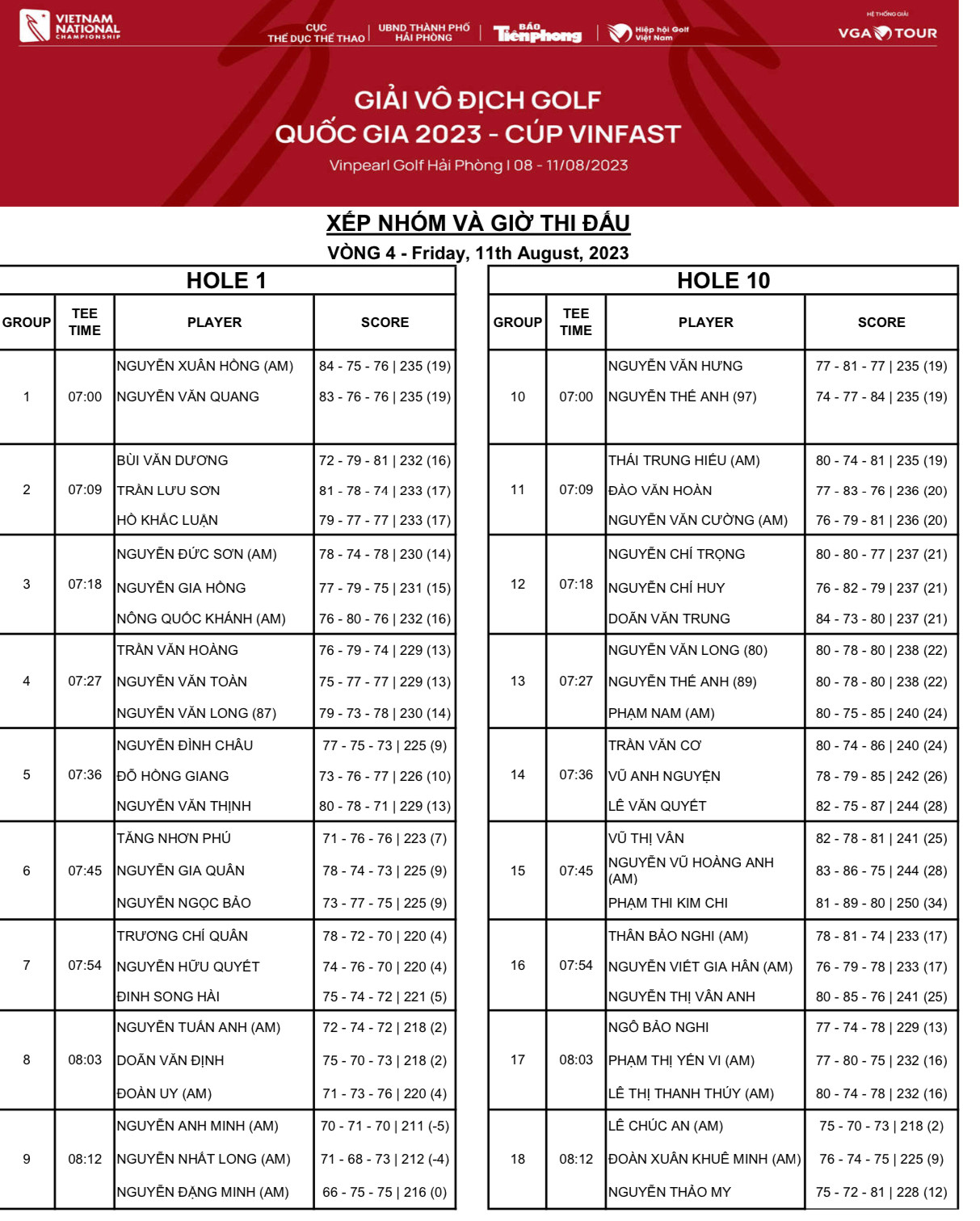 Nguyễn Nhất Long, Lê Chúc An vô địch Giải Golf Quốc gia năm 2023 - Cúp VinFast ảnh 1