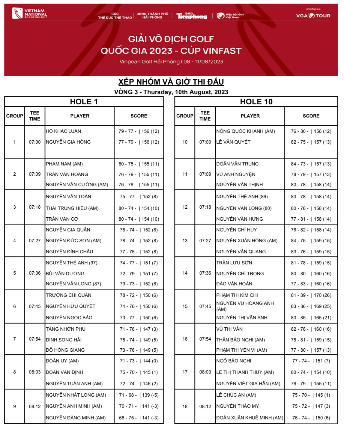 Nguyễn Anh Minh, Lê Chúc An dẫn đầu sau ngày thi đấu thứ ba ảnh 1