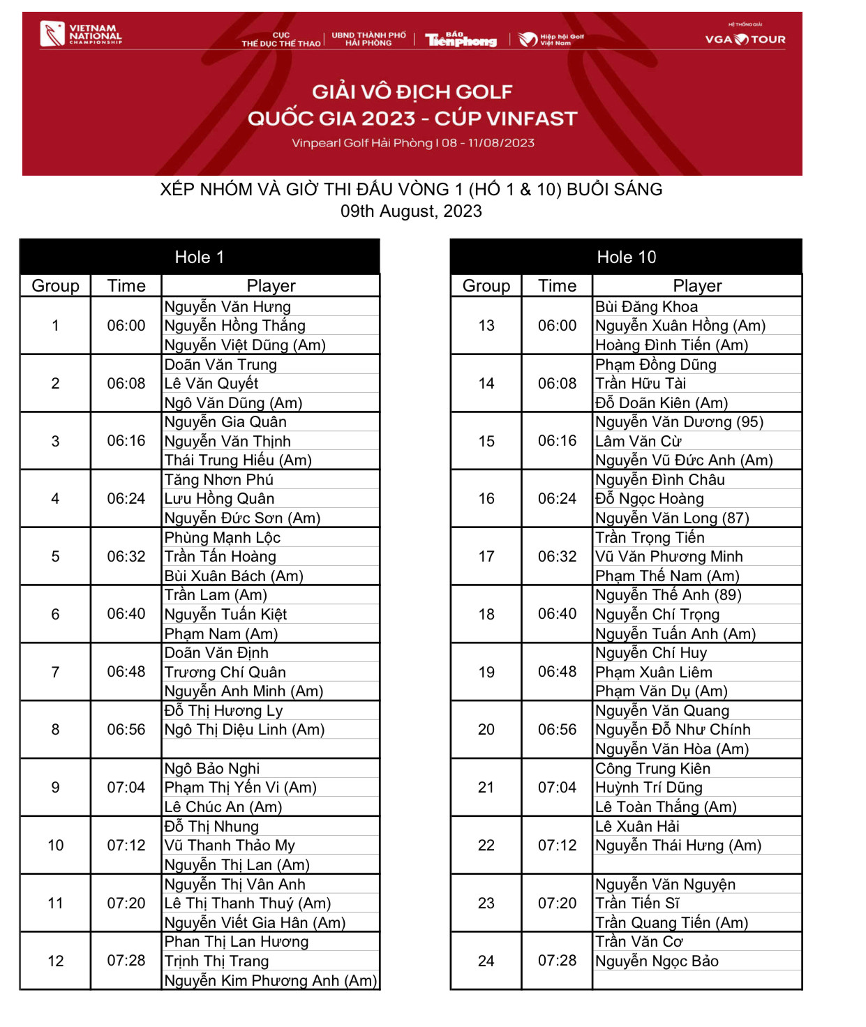 Golfer Nguyễn Nhất Long độc chiếm ngôi đầu sau ngày thi đấu thứ hai ảnh 1 Golfer Nguyễn Nhất Long độc chiếm ngôi đầu sau ngày thi đấu thứ hai ảnh 1