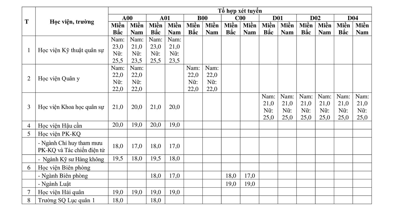 Nguồn: Bộ Quốc phòng Nguồn: Bộ Quốc phòng
