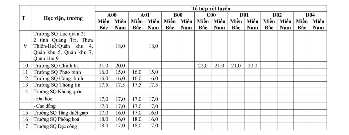 Nguồn: Bộ Quốc phòng Nguồn: Bộ Quốc phòng