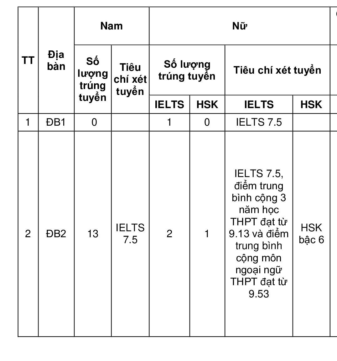 Nguồn Học viện An ninh Nhân dân Nguồn Học viện An ninh Nhân dân