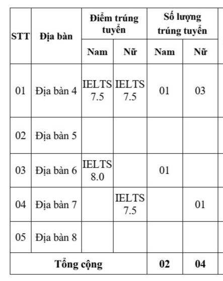 Nguồn: Trường ĐH An ninh Nhân dân Nguồn: Trường ĐH An ninh Nhân dân