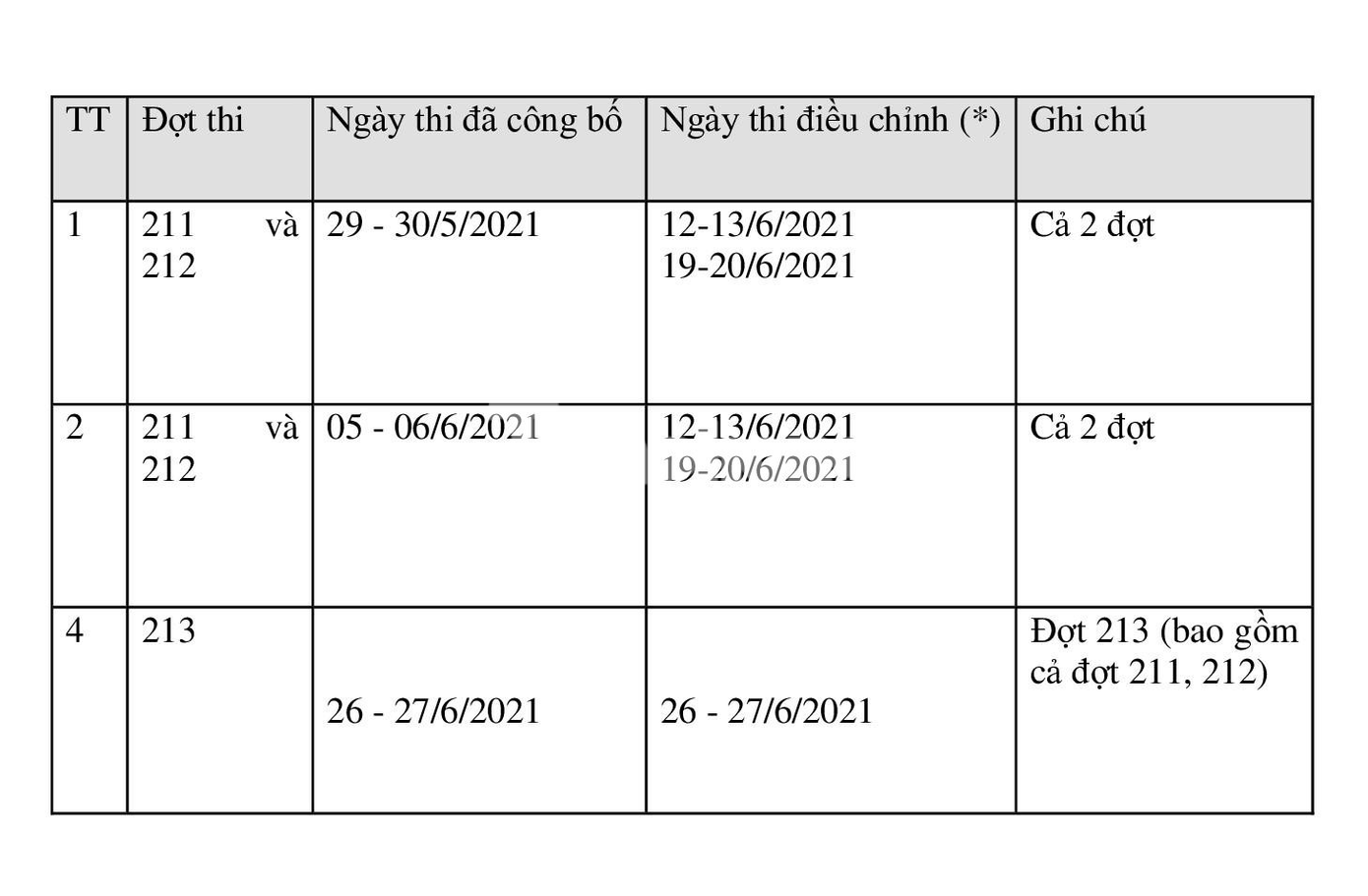 Nguồn TT Khảo thí, ĐHQGHN