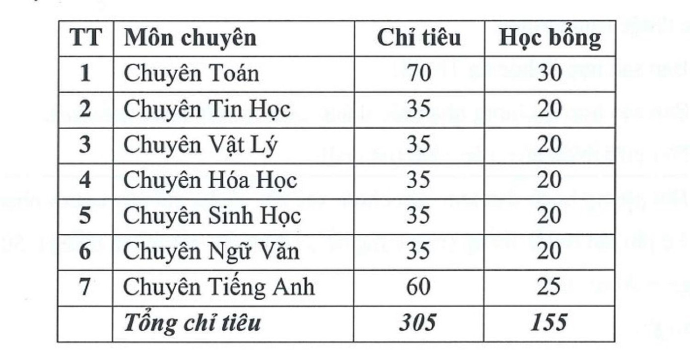 Nguồn: ĐHSPHN Nguồn: ĐHSPHN