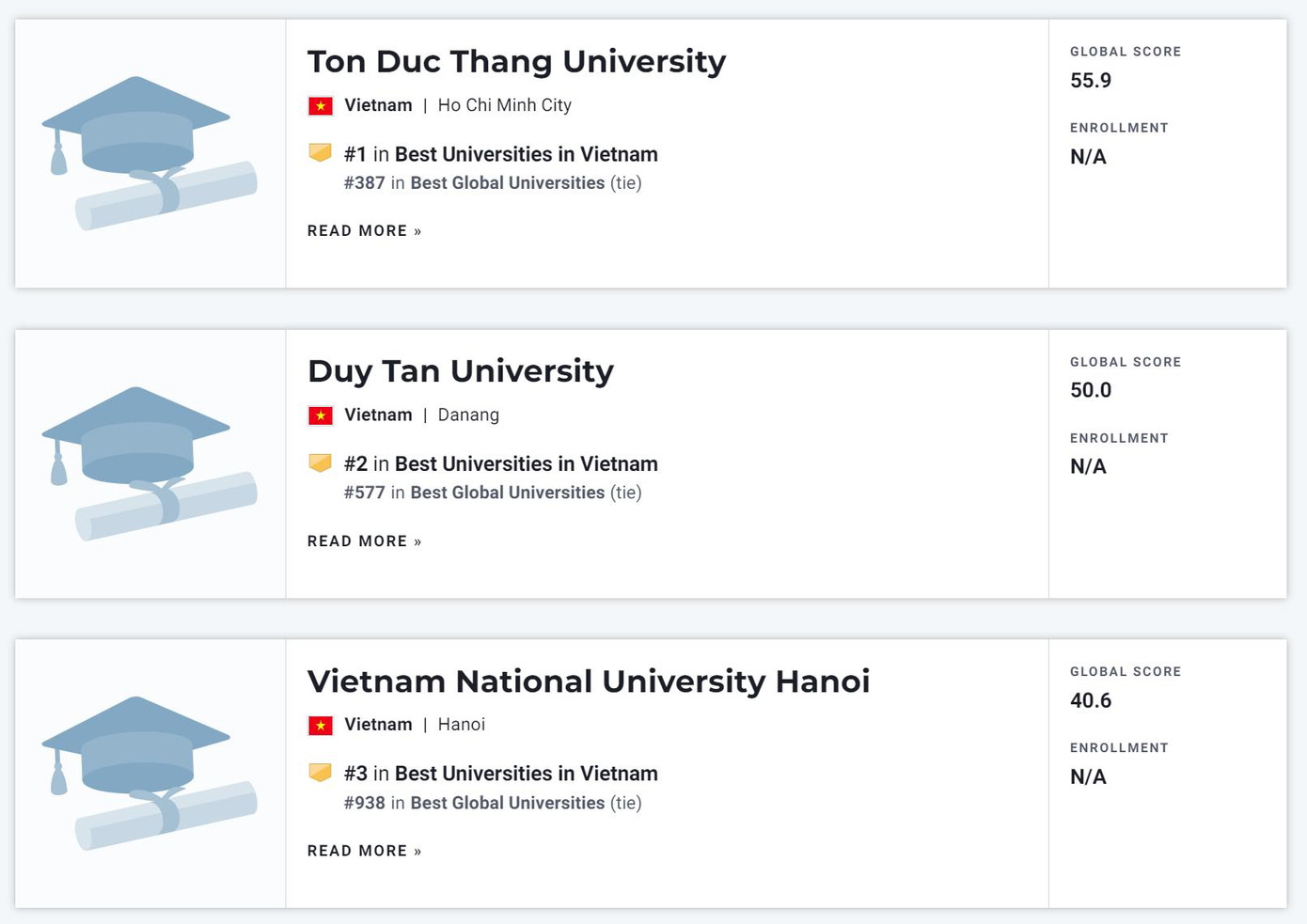 Top 3 của Việt Nam