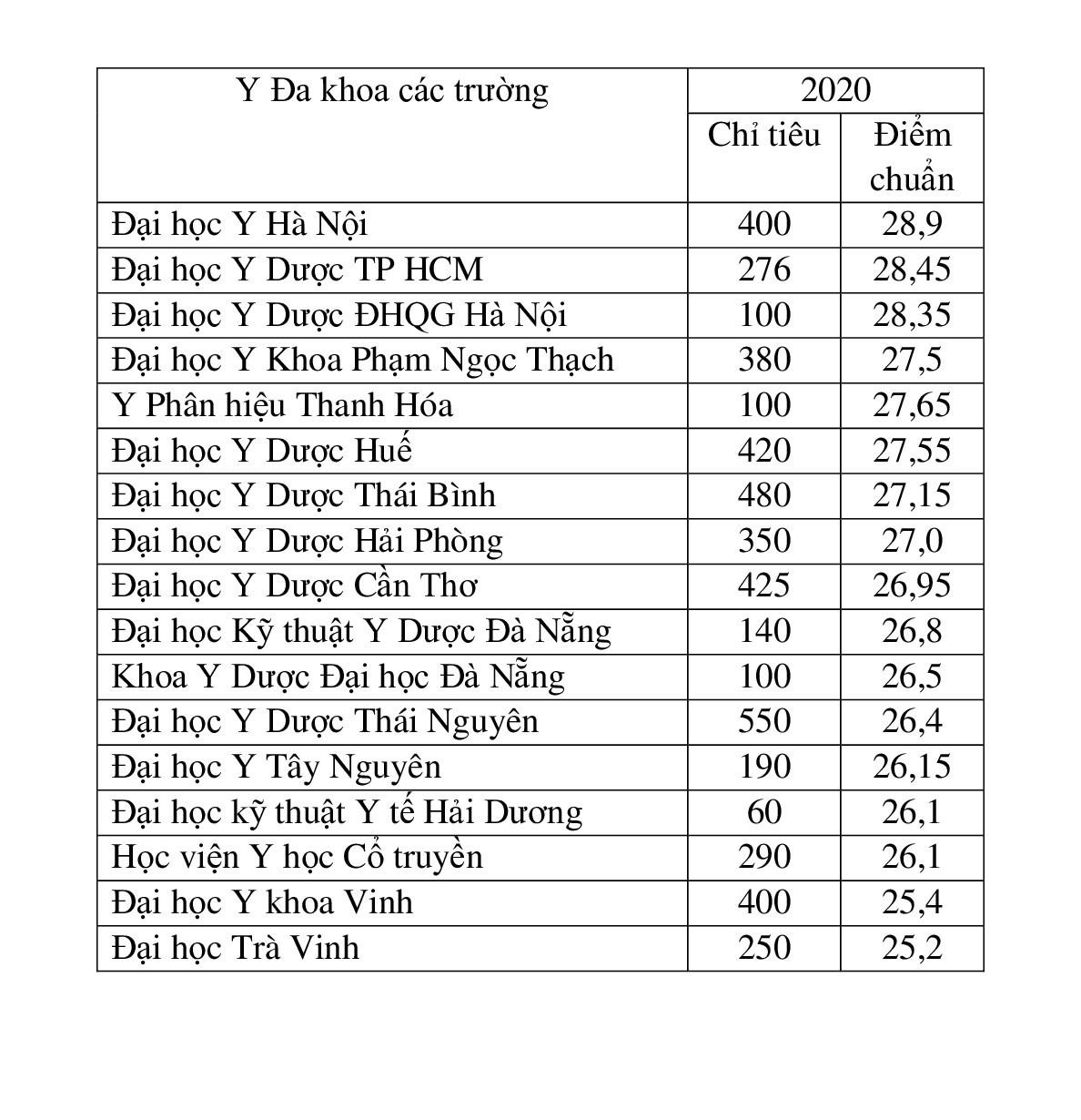 Nguồn: Thầy Nguyễn Thành Công Nguồn: Thầy Nguyễn Thành Công