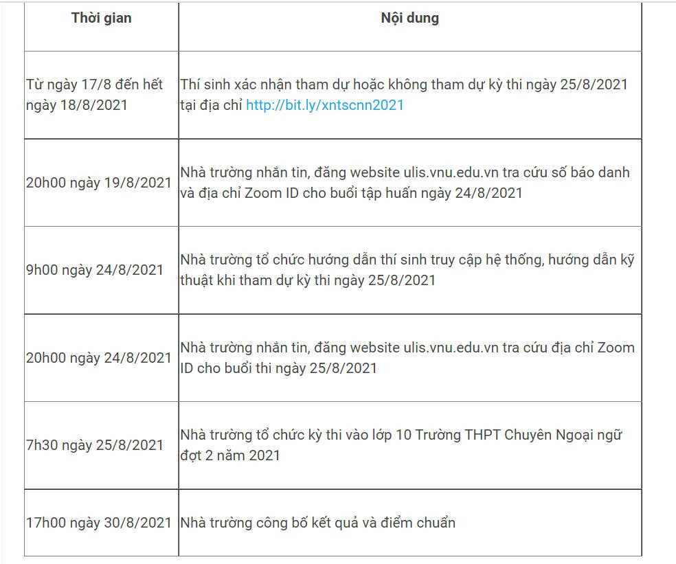 Các mốc thời gian thí sinh cần lưu ý