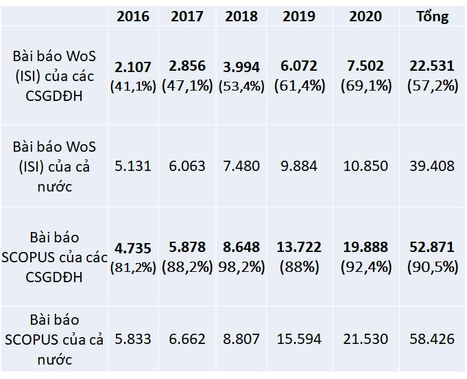 Nguồn: Bộ GD&amp;ĐT