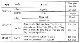 Thi vào 10 tại Hà Nội: Công bố đường dây nóng, lắp camera giám sát 24/24 ảnh 1