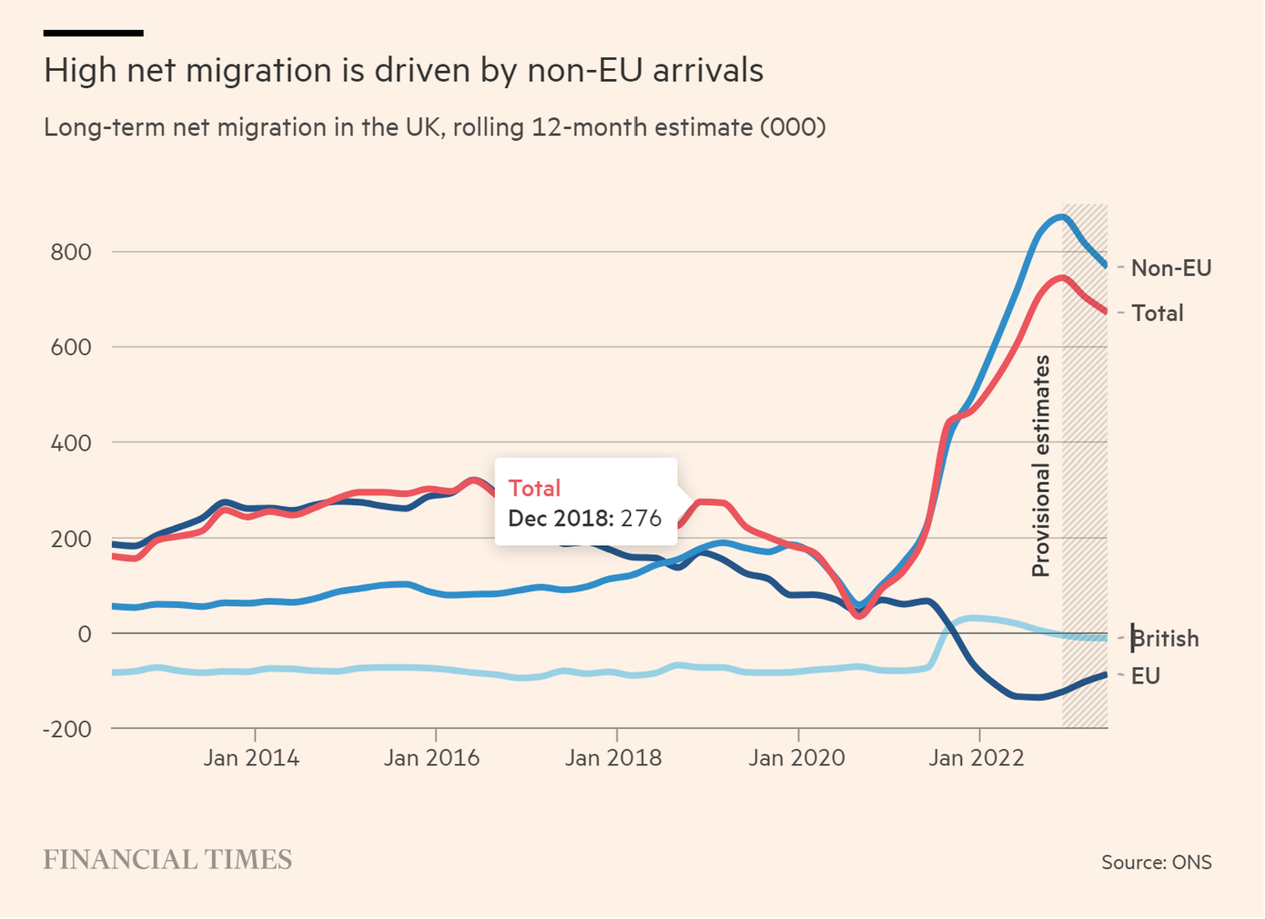 Tỉ lệ di cư ròng của Vương quốc Anh trong gần 10 năm trở lại đây (Nguồn: ONS). Tỉ lệ di cư ròng của Vương quốc Anh trong gần 10 năm trở lại đây (Nguồn: ONS).