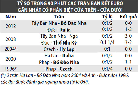Xứ Wales khiêu vũ cùng Bale ảnh 1