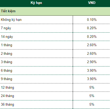 Bảng giá lãi suất của Vietcombank ngày 10/11.