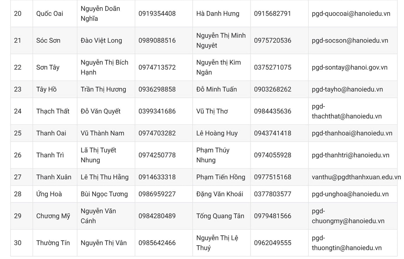 Nhằm bảo đảm thuận lợi, tránh xáo trộn đối với học sinh, phụ huynh học sinh, Hà Nội giữ nguyên thời gian tuyển sinh đầu cấp và công bố số điện thoại hỗ trợ. Nhằm bảo đảm thuận lợi, tránh xáo trộn đối với học sinh, phụ huynh học sinh, Hà Nội giữ nguyên thời gian tuyển sinh đầu cấp và công bố số điện thoại hỗ trợ.