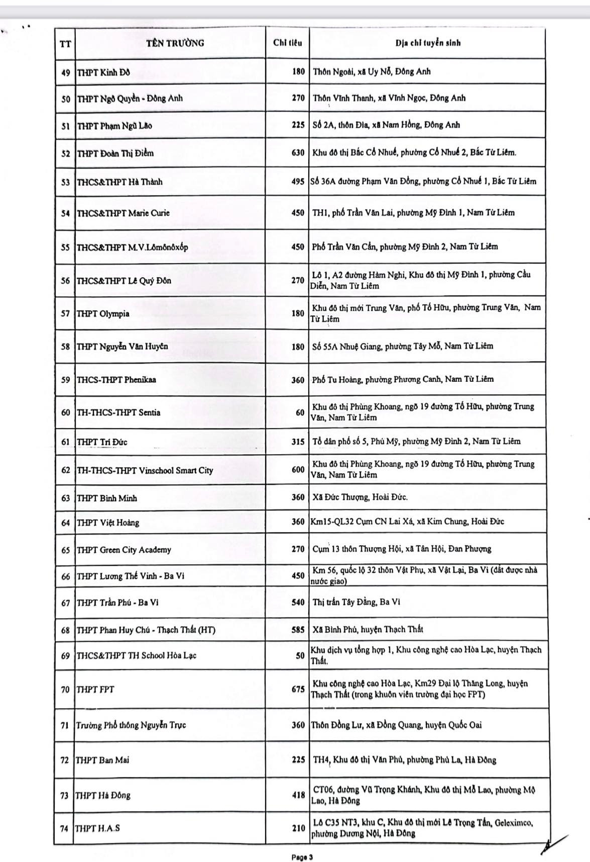 Danh sách 85 trường được Sở GD&ĐT Hà Nội giao chỉ tiêu tuyển sinh lớp 10 năm học 2024-2025. Danh sách 85 trường được Sở GD&ĐT Hà Nội giao chỉ tiêu tuyển sinh lớp 10 năm học 2024-2025.