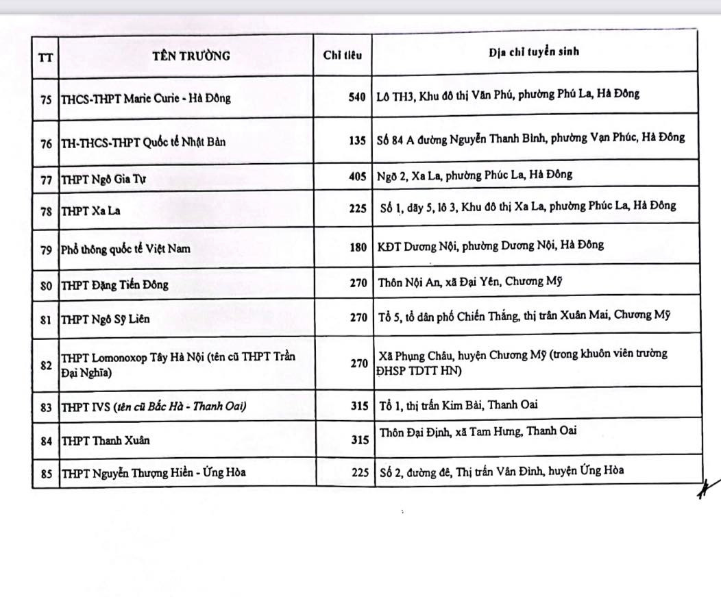 Danh sách 85 trường được Sở GD&ĐT Hà Nội giao chỉ tiêu tuyển sinh lớp 10 năm học 2024-2025. Danh sách 85 trường được Sở GD&ĐT Hà Nội giao chỉ tiêu tuyển sinh lớp 10 năm học 2024-2025.