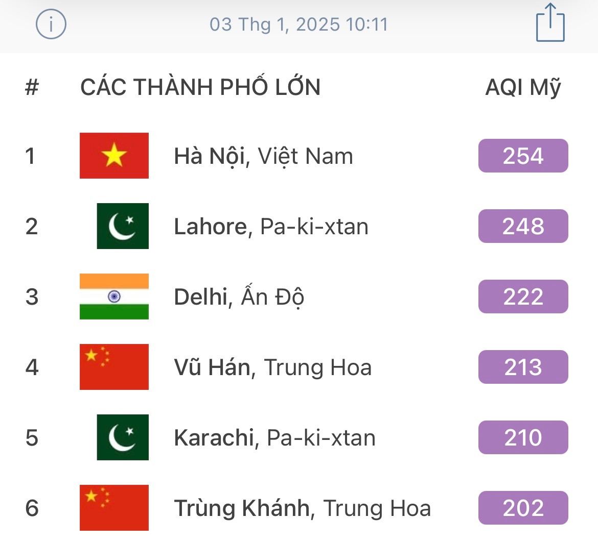 Hà Nội đứng đầu danh sách ô nhiễm không khí thế giới sáng nay. Hà Nội đứng đầu danh sách ô nhiễm không khí thế giới sáng nay.