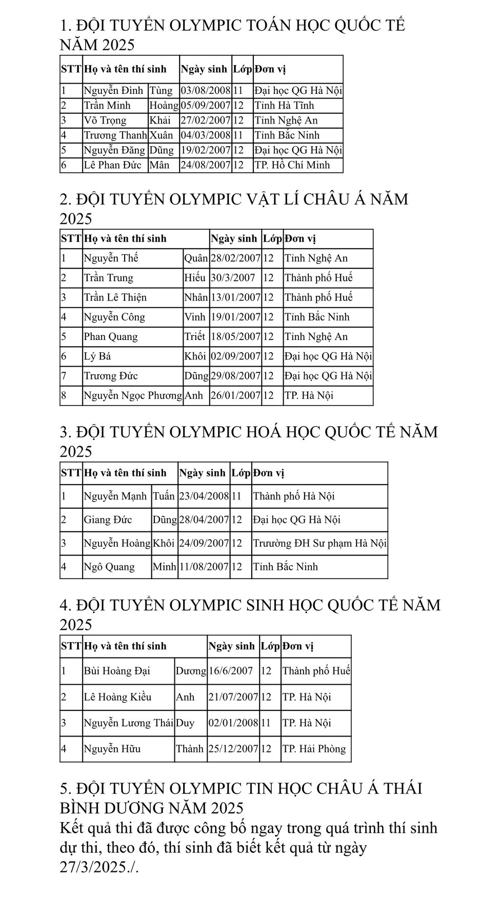 Kỳ thi năm nay có sự tham gia của 187 thí sinh đến từ các tỉnh, thành phố trên cả nước, với 5 môn. Kỳ thi năm nay có sự tham gia của 187 thí sinh đến từ các tỉnh, thành phố trên cả nước, với 5 môn.