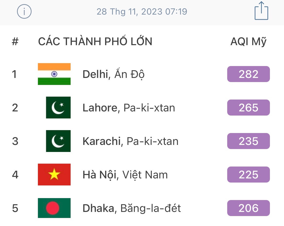 Hà Nội ô nhiễm thứ 4 thế giới trong sáng nay. Hà Nội ô nhiễm thứ 4 thế giới trong sáng nay.