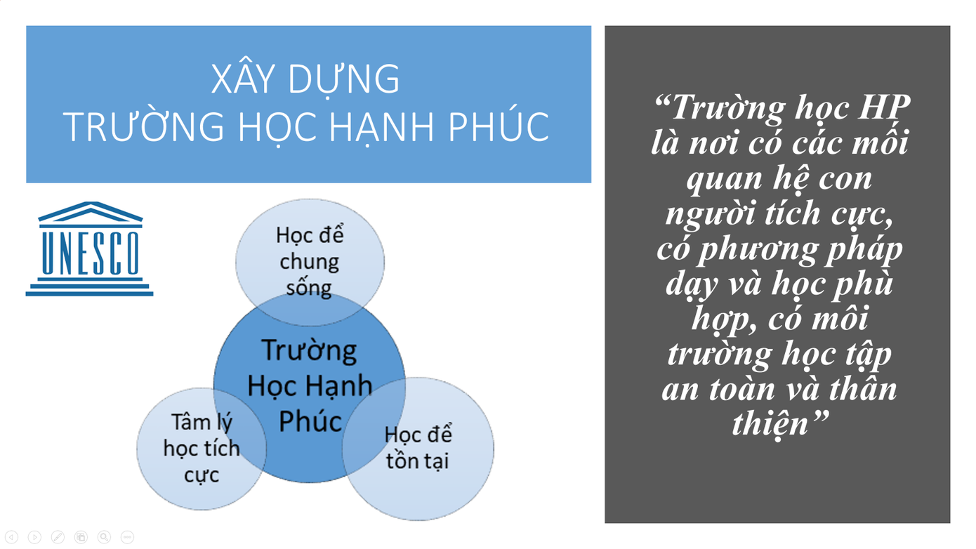Mô hình trường học hạnh phúc được chuyên gia chia sẻ. Mô hình trường học hạnh phúc được chuyên gia chia sẻ.