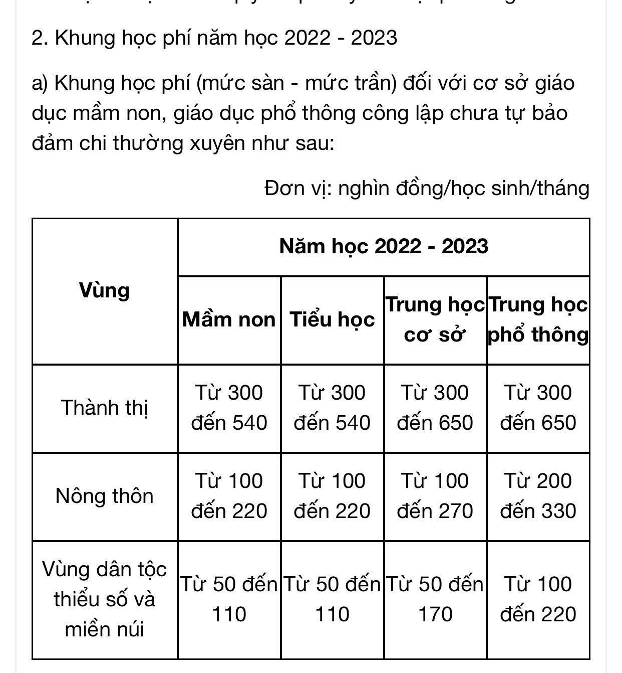 Nghị định 81 quy định khung học phí năm học 2022-2023. Nghị định 81 quy định khung học phí năm học 2022-2023.