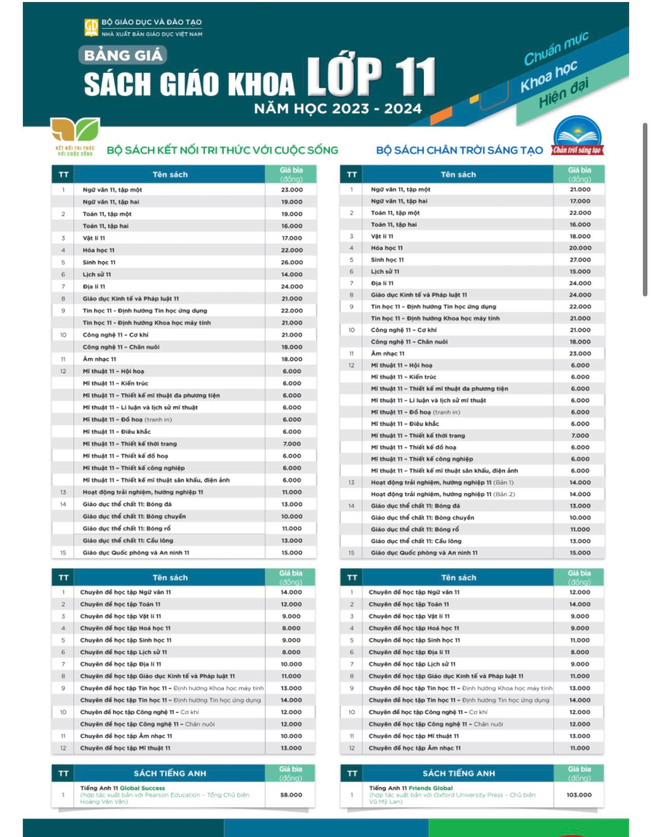 Bộ sách giáo khoa lớp 11 của Nhà xuất bản giáo dục Việt Nam Bộ sách giáo khoa lớp 11 của Nhà xuất bản giáo dục Việt Nam