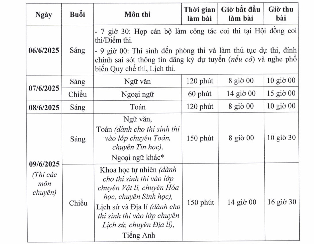 Lịch chi tiết Kỳ thi tuyển sinh lớp 10 của Hà Nội năm 2025-2026.