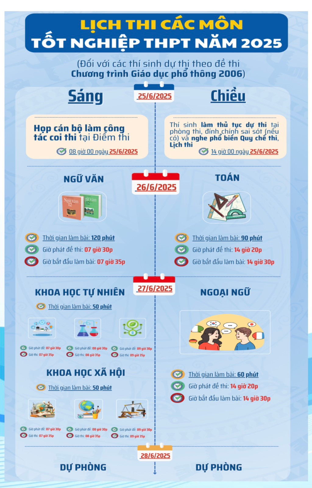 Lịch thi của thí sinh dự thi theo chương trình GDPT 2006.