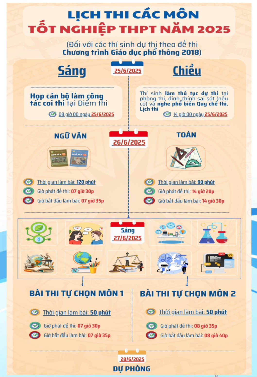 Thí sinh lưu ý lịch thi và thời gian làm bài thi để đến điểm thi đúng giờ.