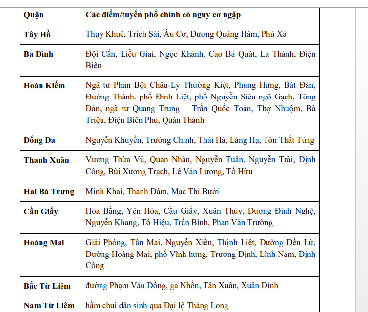 Cảnh báo các điểm úng ngập trong sáng nay (12/8) ở Hà Nội. Cảnh báo các điểm úng ngập trong sáng nay (12/8) ở Hà Nội.