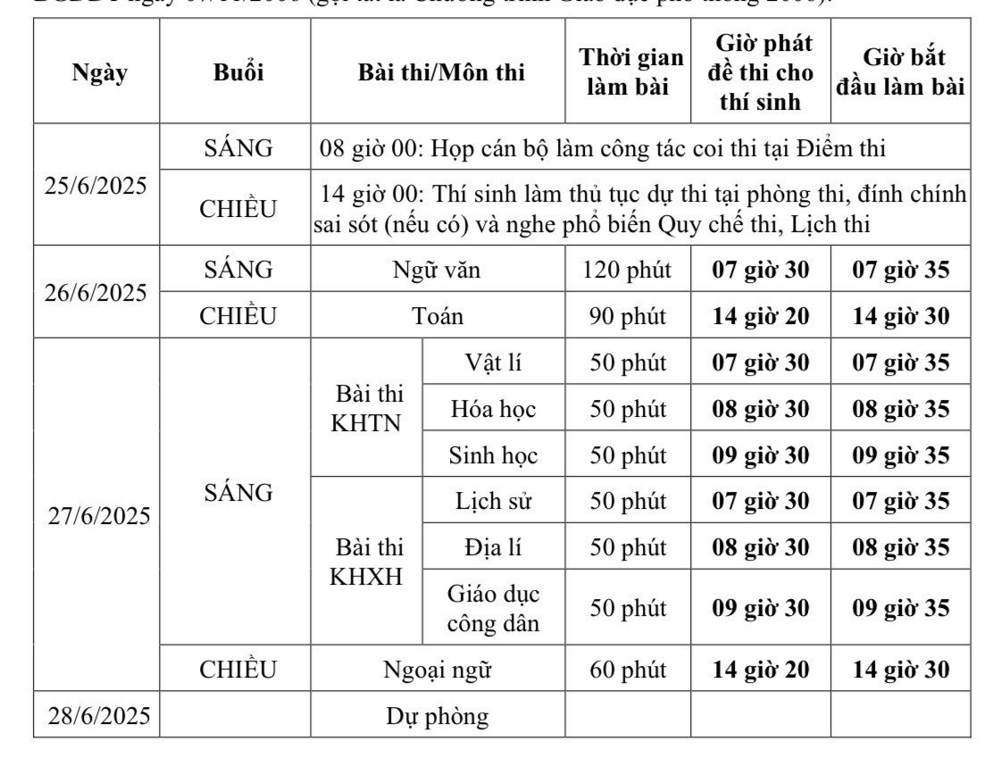 Lịch thi Tốt nghiệp THPT chương trình GDPT 2006.