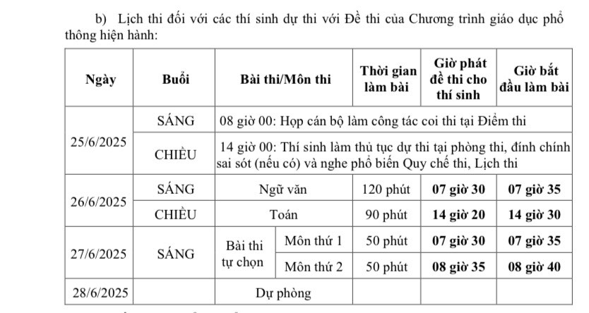 Lịch thi Tốt nghiệp THPT chương trình GDPT 2018.