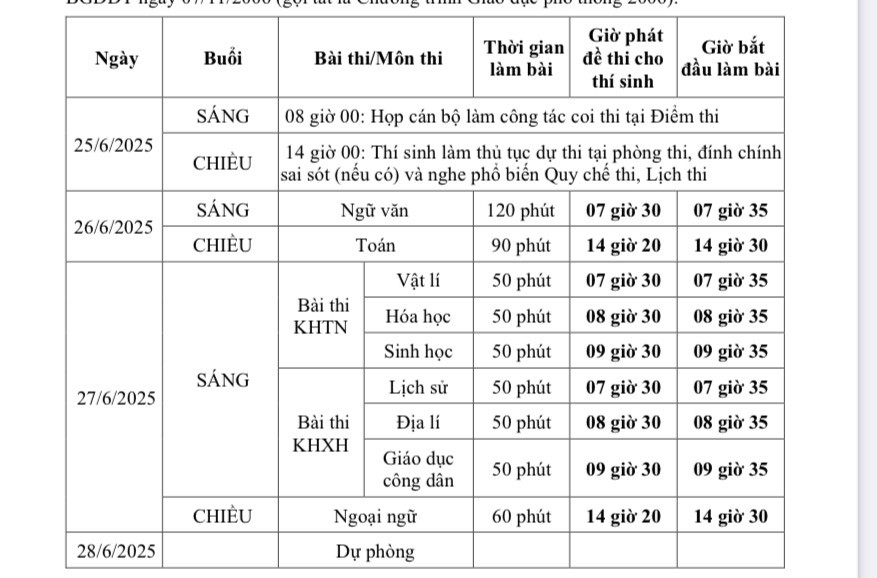 Thí sinh đã hoàn thành chương trình GDPT trước năm 2025 nhưng chưa tốt nghiệp sẽ dự thi theo đề thi của Chương trình GDPT 2006.