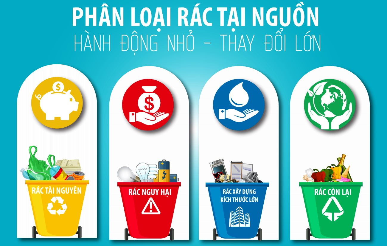 Rác sinh hoạt tại Quận Hai Bà Trưng sẽ được phân làm 4 nhóm. Rác sinh hoạt tại Quận Hai Bà Trưng sẽ được phân làm 4 nhóm.