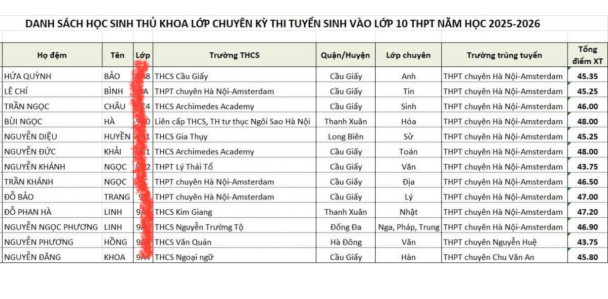 Theo Sở GD&amp;ĐT Hà Nội, trong kỳ thi vào lớp 10 THPT chuyên Hà Nội năm 2025 có 13 thủ khoa.
