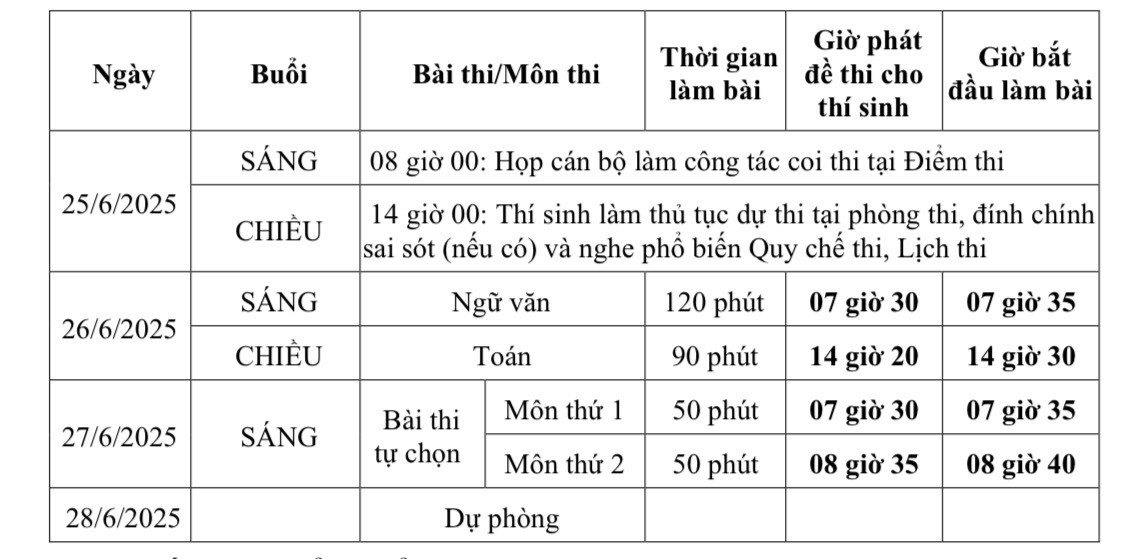 Đề thi dành cho thí sinh dự thi theo chương trình GDPT 2018. Đề thi dành cho thí sinh dự thi theo chương trình GDPT 2018.