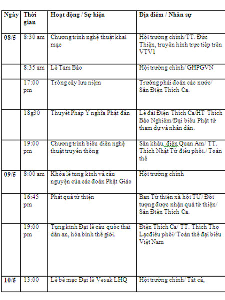 Chi tiết chương trình Đại lễ Phật đản Vesak 2014 ảnh 2
