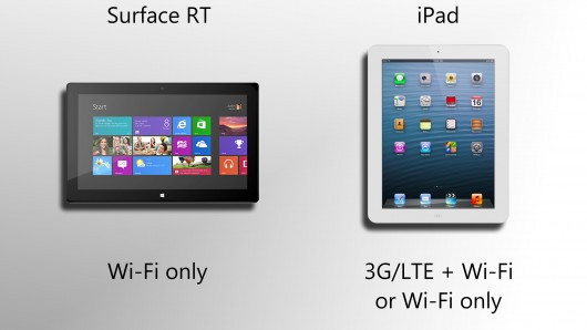 Microsoft Surface RT chỉ kết nối được Wifi nhưng iPad kết nối được cả Wifi và 3G. Microsoft Surface RT chỉ kết nối được Wifi nhưng iPad kết nối được cả Wifi và 3G