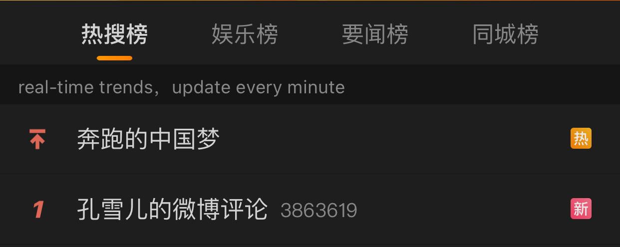 Hashtag "Bình luận trên Weibo Khổng Tuyết Nhi" nhanh chóng lên vị trí số 1.