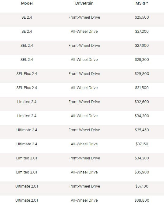 Hyundai công bố giá bán chính thức cho Santa Fe 2019 tại Mỹ ảnh 4