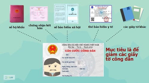 Nhận dạng thẻ căn cước công dân thay chứng minh nhân dân ảnh 2