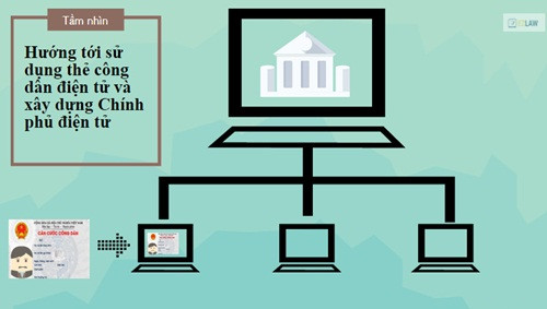 Nhận dạng thẻ căn cước công dân thay chứng minh nhân dân ảnh 9