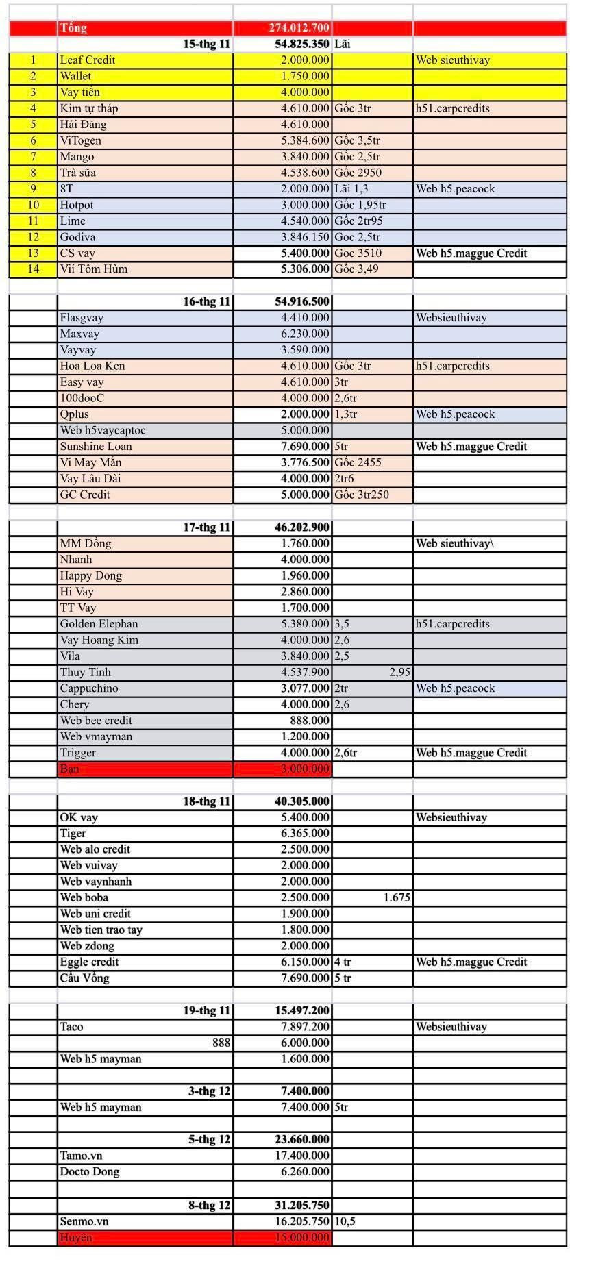 Các app mà nữ sinh T. đã vay với số tiền gần 300 triệu đồng Các app mà nữ sinh T. đã vay với số tiền gần 300 triệu đồng