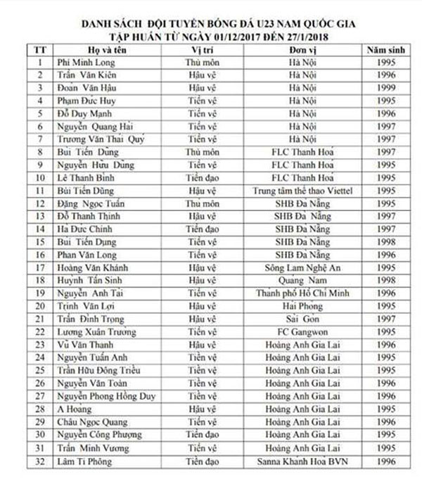 U23 Việt Nam triệu tập 32 cầu thủ, HAGL đông nhất ảnh 1
