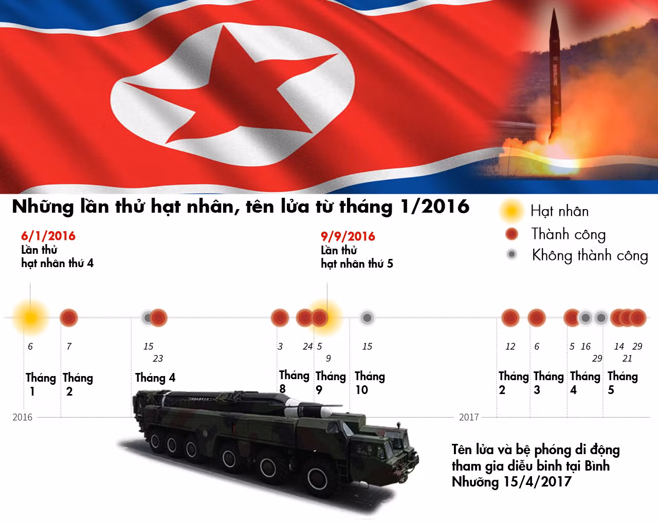 Thực hư động cơ tên lửa Triều Tiên xuất xứ từ Nga, Ukraine ảnh 4