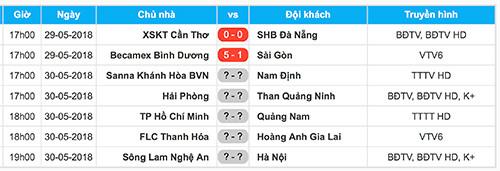 Tuyển thủ U20 tỏa sáng rực rỡ, Bình Dương đè bẹp Sài Gòn ảnh 3