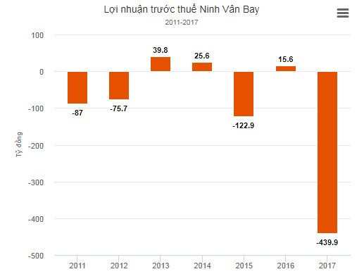 Tham vọng đứng đầu nhấn chìm ông chủ Six Senses Ninh Vân Bay ảnh 1