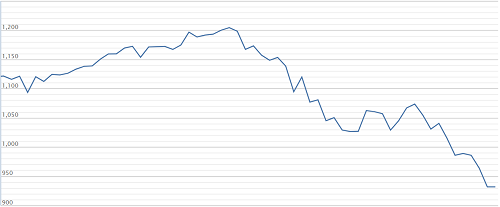 Ủy ban Chứng khoán: Nhà đầu tư cần bình tĩnh sau nhiều phiên giảm mạnh ảnh 2